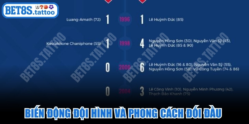 Biến động đội hình và phong cách đối đầu là yếu tố rất quan trọng